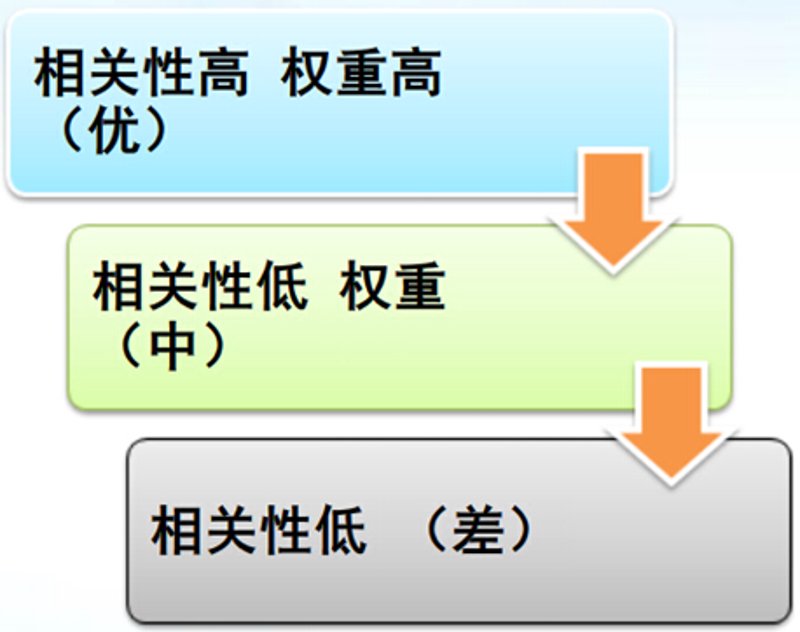网站优化新趋势：站群模式解析
